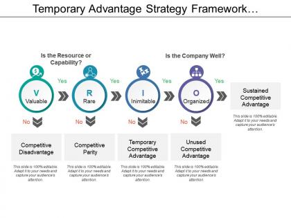 Temporary advantage strategy framework showing vrio model with valuable and rare ppt