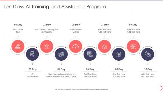 Ten Days AI Training And Assistance AI Playbook Accelerate Digital Transformation