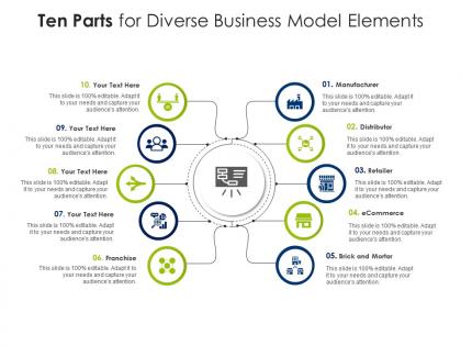 Ten parts for diverse business model elements