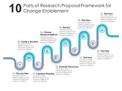 Ten parts of research proposal framework for change enablement