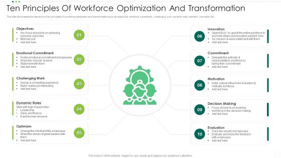 Ten Principles Of Workforce Optimization And Transformation