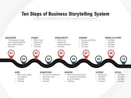 Ten steps of business storytelling system