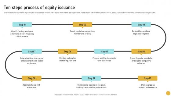 Ten Steps Process Of Equity Issuance Comprehensive Guide On Investment Banking Concepts Fin SS