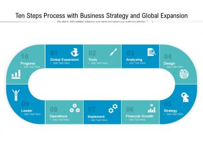 Ten steps process with business strategy and global expansion