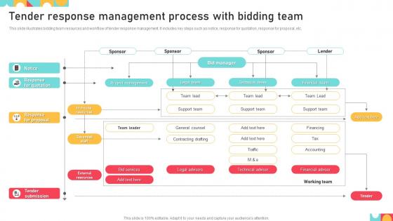 Tender Response Management Process With Bidding Team