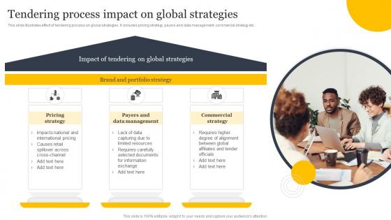 Tendering Process Impact On Global Strategies