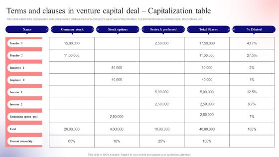 Terms Deal Capitalization Table Unlocking Venture Capital A Strategic Guide For Entrepreneurs Fin SS