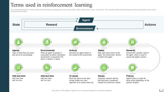 Terms Used In Reinforcement Learning Ppt Powerpoint Presentation Styles Deck