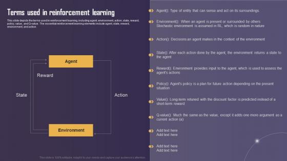Terms Used In Reinforcement Learning Types Of Reinforcement Learning