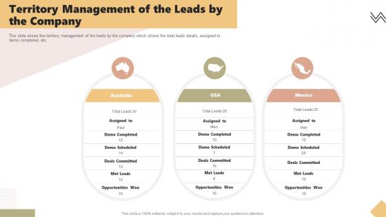Territory Management Of The Leads By The Company Tracking And Managing Leads To Reach Prospective Customers