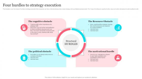 Tesla Blue Ocean Strategy Four Hurdles To Strategy Execution Strategy SS
