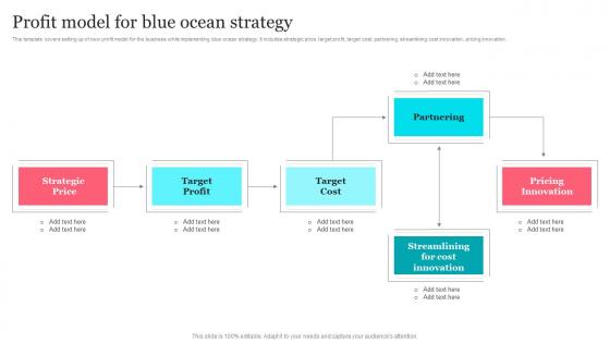 Tesla Blue Ocean Strategy Profit Model For Blue Ocean Strategy Strategy SS