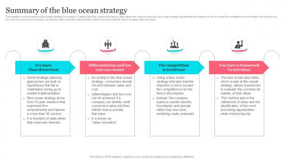 Tesla Blue Ocean Strategy Summary Of The Blue Ocean Strategy SS