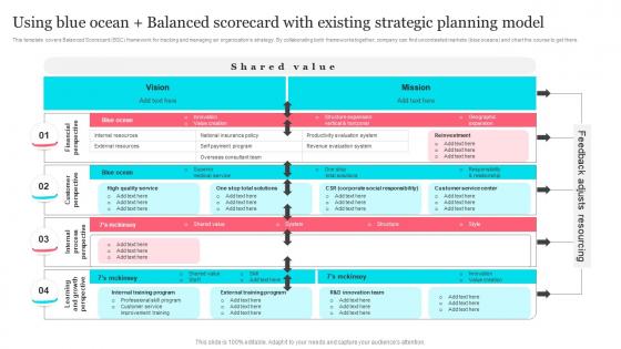 Tesla Blue Ocean Strategy Using Blue Ocean Balanced Scorecard With Existing Strategic Strategy SS