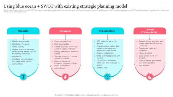 Tesla Blue Ocean Strategy Using Blue Ocean Swot With Existing Strategic Planning Model Strategy SS