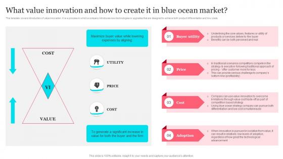Tesla Blue Ocean Strategy What Value Innovation And How To Create Market Strategy SS