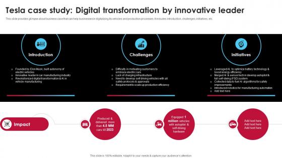 Tesla Case Study Digital Transformation By Innovative Ai Driven Digital Transformation Planning DT SS
