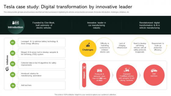 Tesla Case Study Digital Transformation By Innovative Leader Implementing Digital Transformation And Ai DT SS