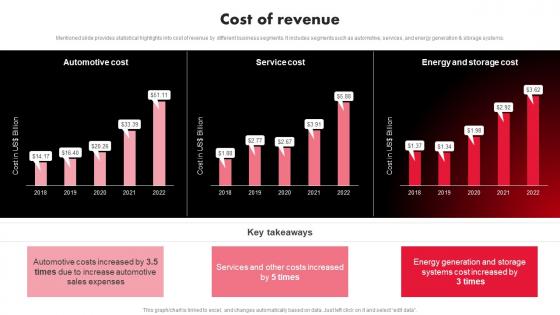 Tesla Company Profile Cost Of Revenue Ppt Demonstration CP SS