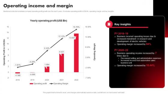 Tesla Company Profile Operating Income And Margin Ppt Mockup CP SS