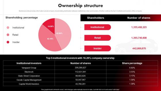 Tesla Company Profile Ownership Structure Ppt Mockup CP SS