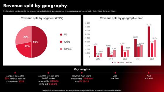 Tesla Company Profile Revenue Split By Geography Ppt Background CP SS