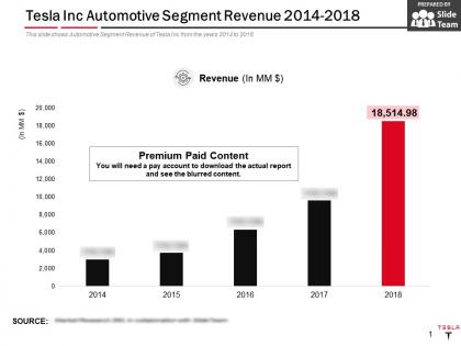 Tesla inc automotive segment revenue 2014-2018