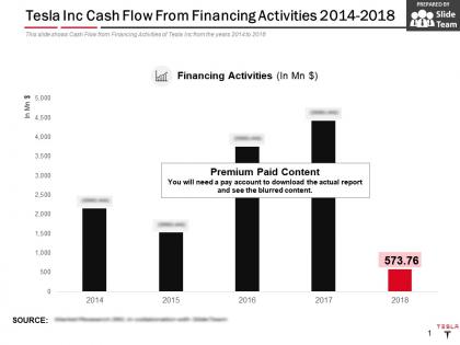 Tesla inc cash flow from financing activities 2014-2018