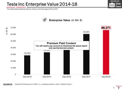 Tesla inc enterprise value 2014-18