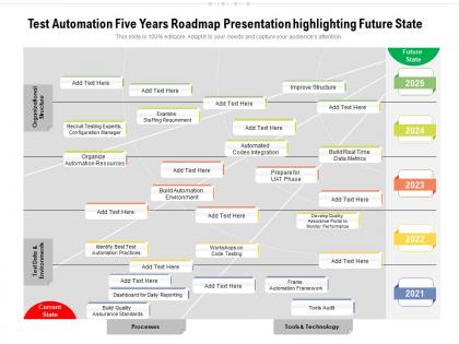 Test automation five years roadmap presentation highlighting future state