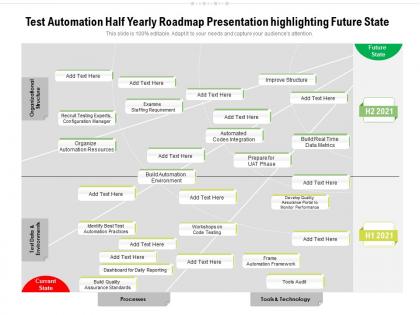 Test automation half yearly roadmap presentation highlighting future state