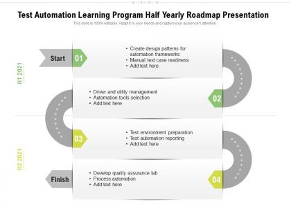 Test automation learning program half yearly roadmap presentation