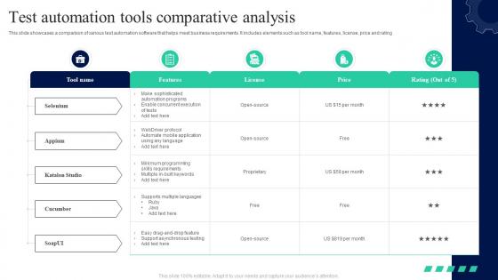 Test Automation Tools Comparative Analysis
