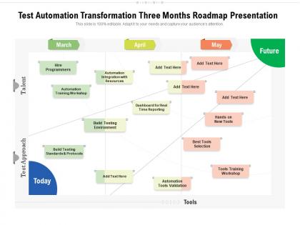 Test automation transformation three months roadmap presentation
