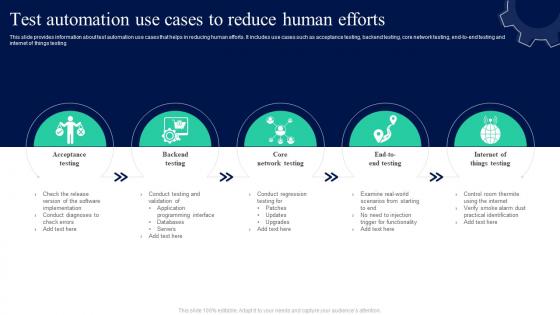Test Automation Use Cases To Reduce Human Efforts