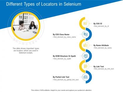Test automation with selenium different types of locators in selenium ppt powerpoint example