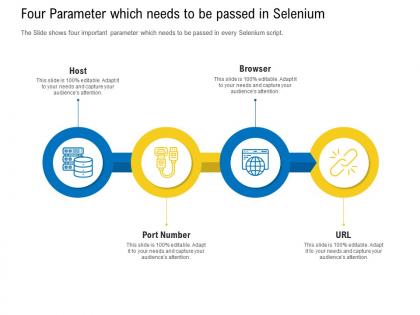 Test automation with selenium four parameter which needs to be passed in selenium ppt icons