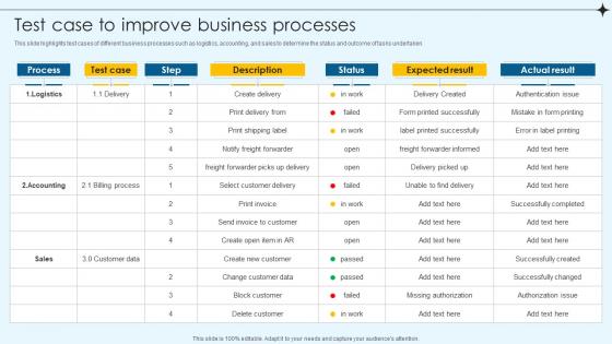 Test Case To Improve Business Processes