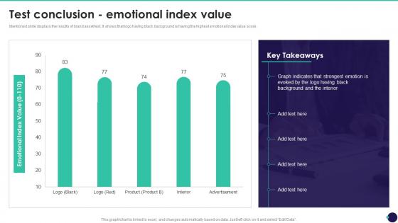 Test Conclusion Emotional Index Value Brand Value Measurement Guide