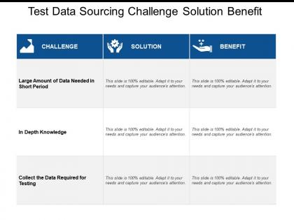 Test data sourcing challenge solution benefit