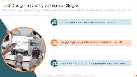 Test design in quality assurance stages agile quality assurance process