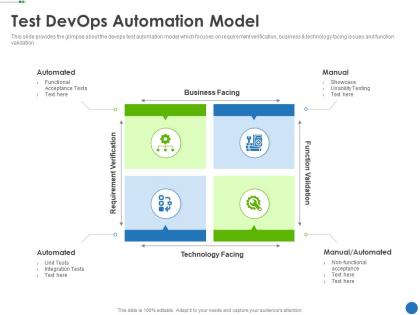Test devops automation model automating development operations