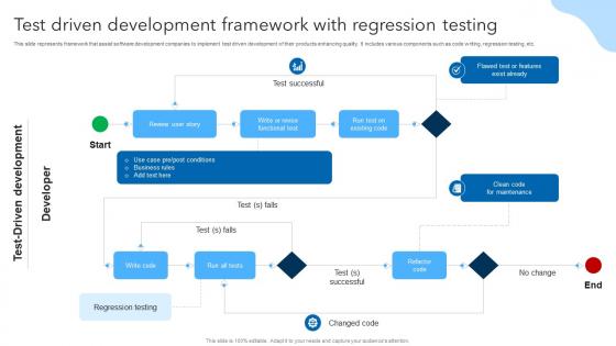 Test Driven Development Framework With Regression Testing
