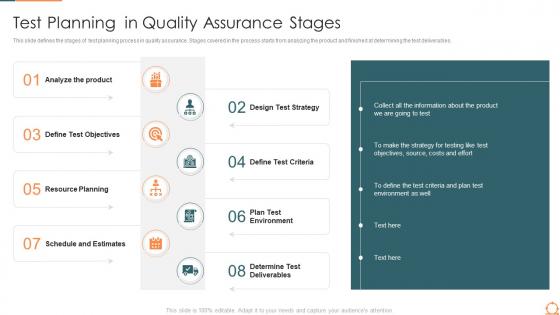 Test planning in quality assurance stages agile quality assurance process
