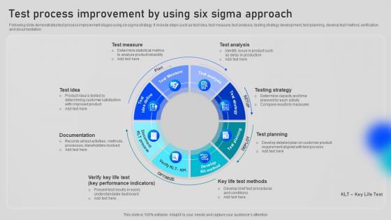 Test Process Improvement By Using Six Sigma Approach