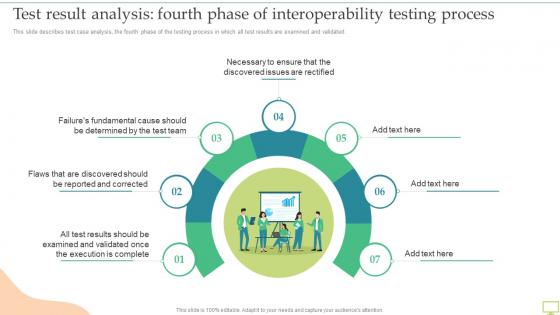 Test Result Analysis Fourth Phase Of Interoperability Testing Process Ppt Visual Aids Deck