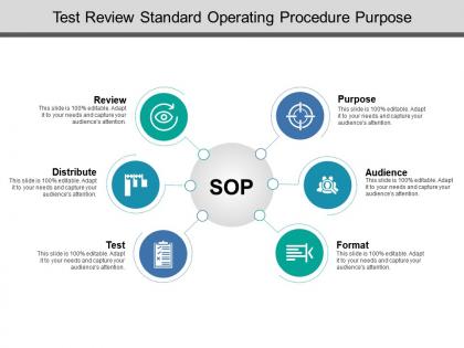 Test review standard operating procedure purpose