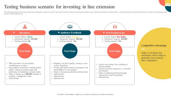 Testing Business Scenario For Investing In Line Extension Stretching Brand To Launch New Products