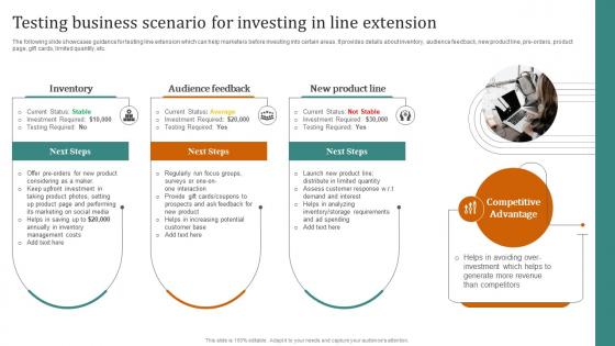 Testing Business Scenario For Investing In Line Launching New Products Through Product Line Expansion
