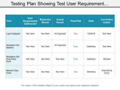 Testing plan showing test user requirement addressed and expected results